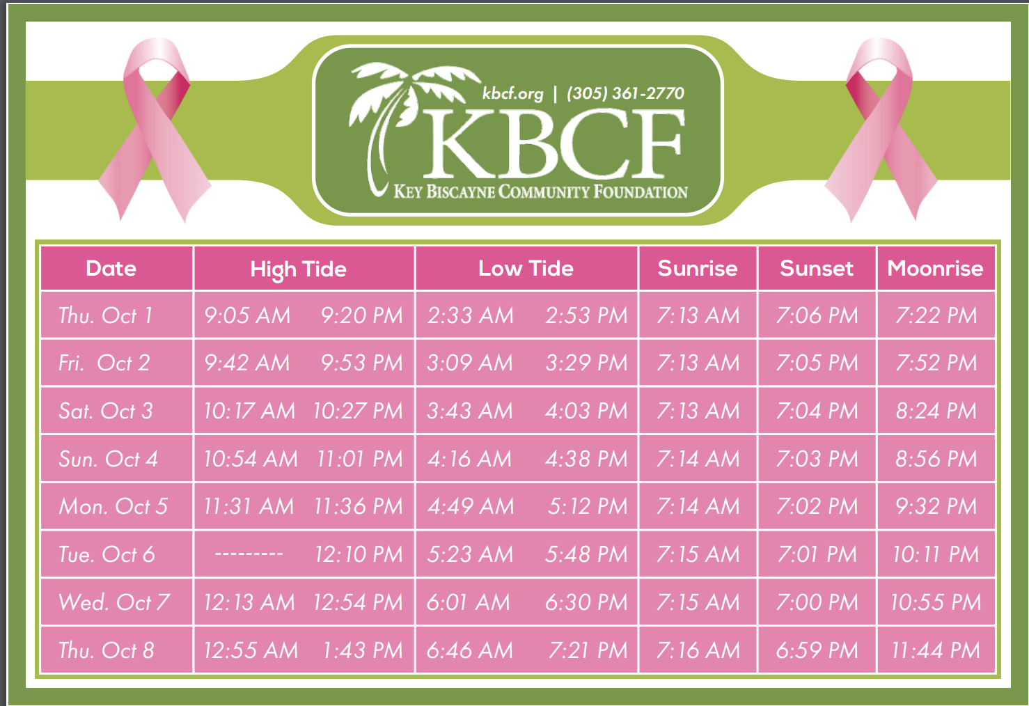Tide times through October 8th
